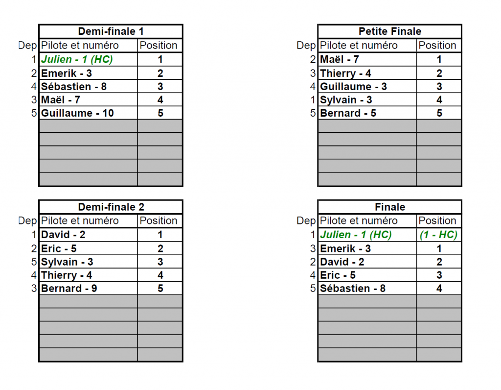 Coupe de Loucéa 2020 - Les résultats