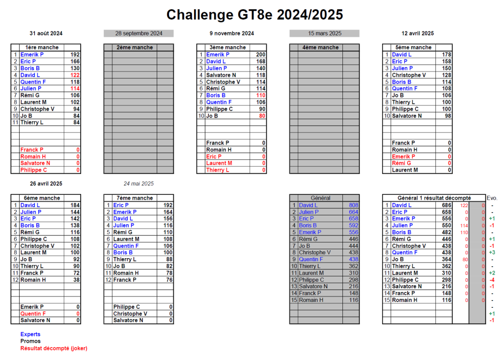 Classement Challenge 2024-2025_7