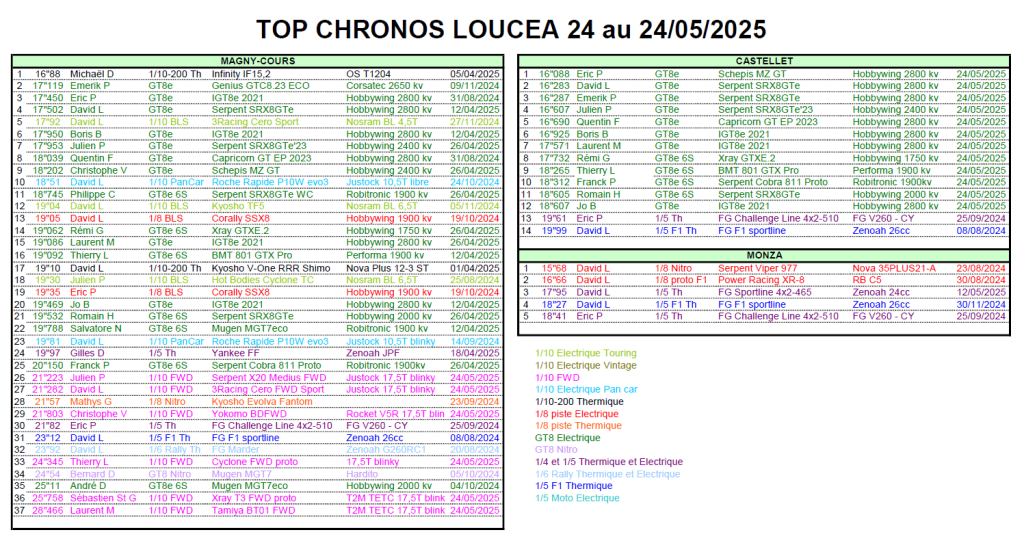 Top chronos au 24/05/2025