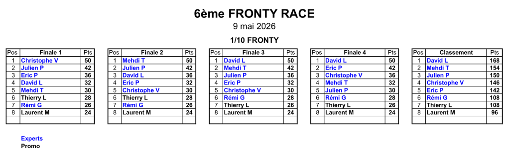Classement 6ème Fronty Race 09/05/2026