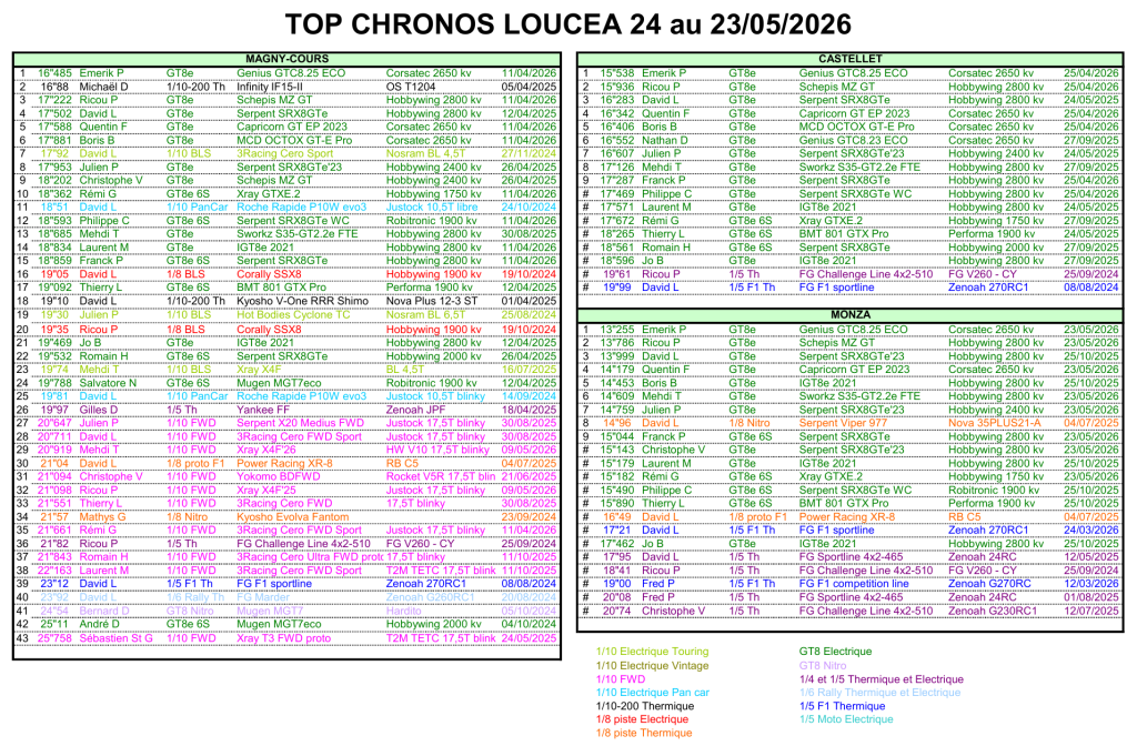 Top chronos au 23/05/2026