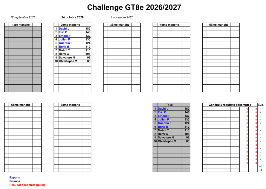 Classement Challenge 2026-2027_2